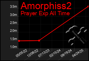 Total Graph of Amorphiss2
