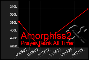 Total Graph of Amorphiss2