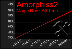 Total Graph of Amorphiss2
