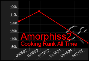 Total Graph of Amorphiss2