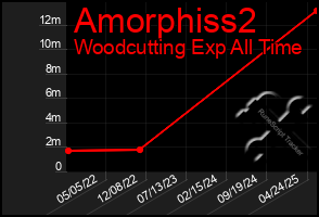 Total Graph of Amorphiss2