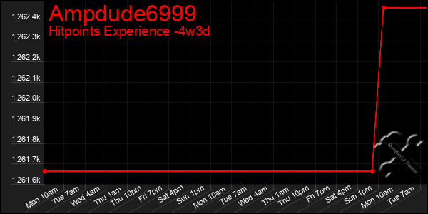 Last 31 Days Graph of Ampdude6999