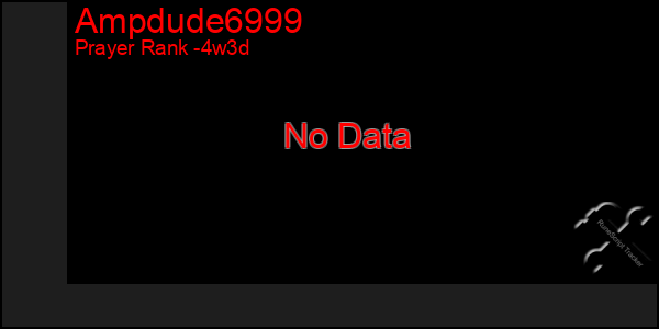 Last 31 Days Graph of Ampdude6999