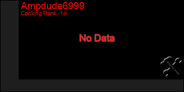 Last 24 Hours Graph of Ampdude6999