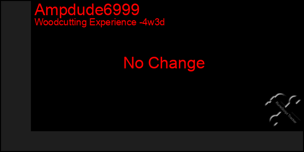 Last 31 Days Graph of Ampdude6999