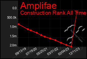 Total Graph of Amplifae