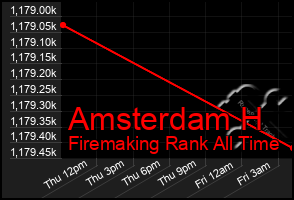 Total Graph of Amsterdam H