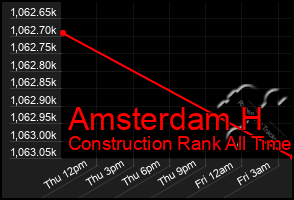 Total Graph of Amsterdam H