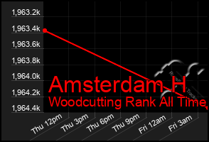 Total Graph of Amsterdam H