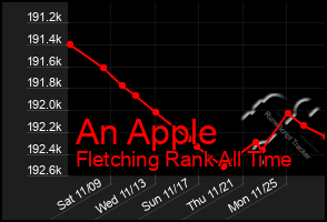 Total Graph of An Apple