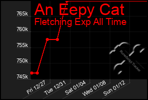 Total Graph of An Eepy Cat