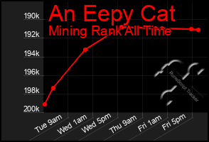 Total Graph of An Eepy Cat