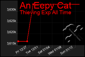 Total Graph of An Eepy Cat