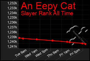 Total Graph of An Eepy Cat