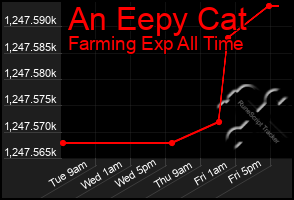 Total Graph of An Eepy Cat