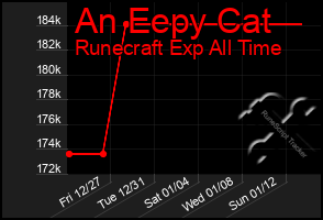 Total Graph of An Eepy Cat