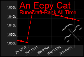 Total Graph of An Eepy Cat