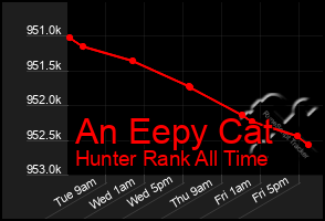 Total Graph of An Eepy Cat