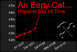 Total Graph of An Eepy Cat