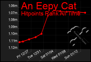 Total Graph of An Eepy Cat