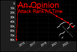 Total Graph of An Opinion