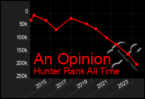 Total Graph of An Opinion