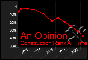 Total Graph of An Opinion