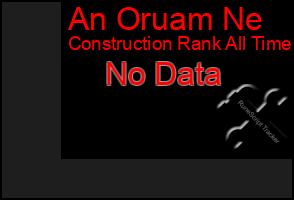 Total Graph of An Oruam Ne