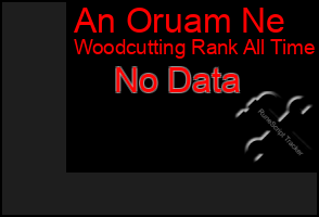 Total Graph of An Oruam Ne