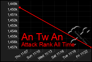 Total Graph of An Tw An