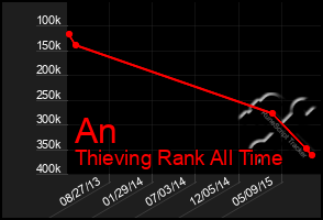 Total Graph of An