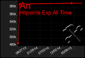 Total Graph of An