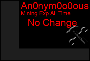 Total Graph of An0nym0o0ous