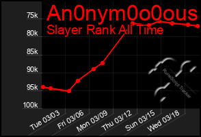 Total Graph of An0nym0o0ous