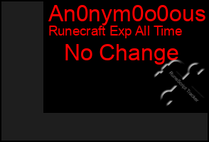 Total Graph of An0nym0o0ous