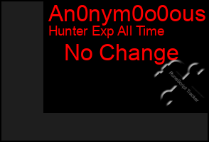 Total Graph of An0nym0o0ous