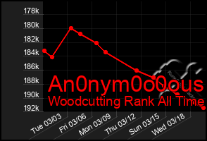 Total Graph of An0nym0o0ous