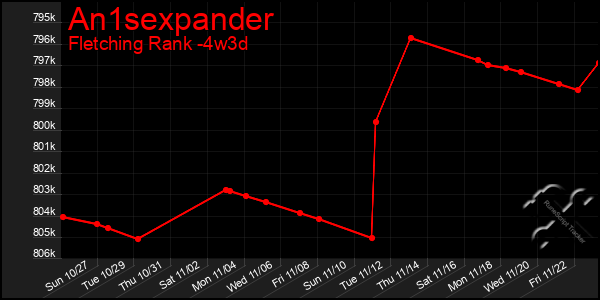 Last 31 Days Graph of An1sexpander