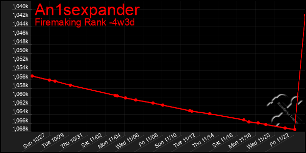 Last 31 Days Graph of An1sexpander