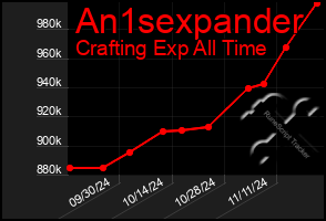 Total Graph of An1sexpander