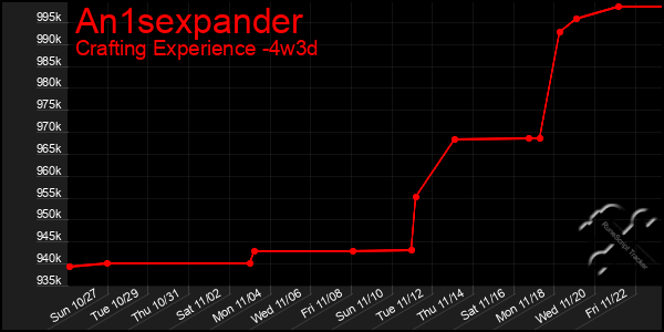 Last 31 Days Graph of An1sexpander