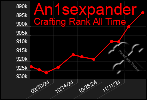 Total Graph of An1sexpander