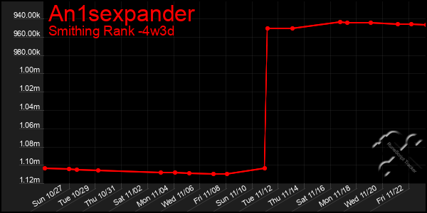 Last 31 Days Graph of An1sexpander