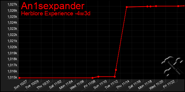 Last 31 Days Graph of An1sexpander