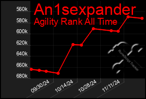 Total Graph of An1sexpander