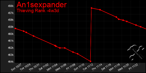 Last 31 Days Graph of An1sexpander