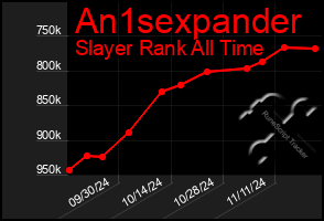 Total Graph of An1sexpander