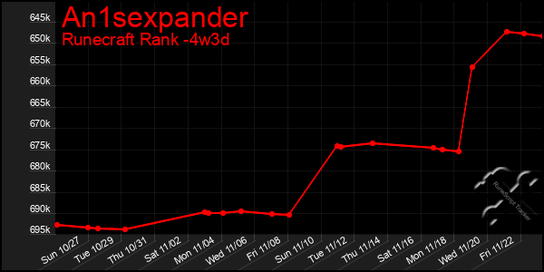 Last 31 Days Graph of An1sexpander