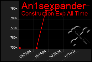 Total Graph of An1sexpander