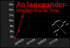 Total Graph of An1sexpander